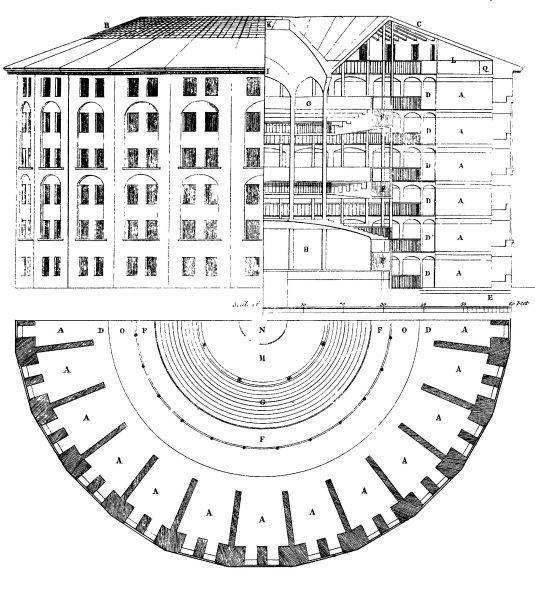 Plan of the Panopticon. From: The works of Jeremy Bentham vol. IV, 172-3